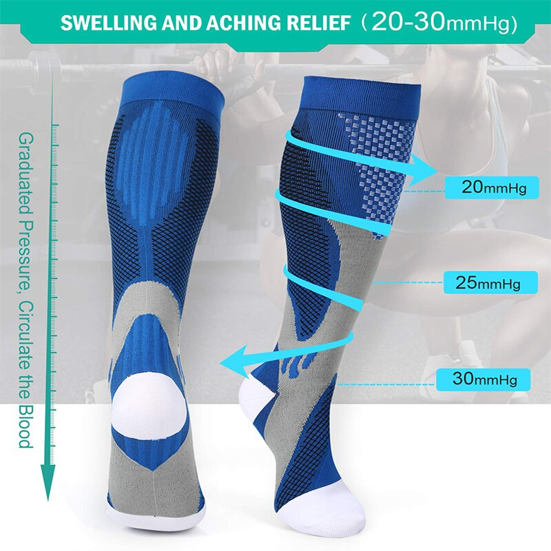 Image showing Marathon Compression Socks and its feature showing the graduated pressure with 30 mmHg in the ankle and moving upward with gradual pressure to 20 mmHg.